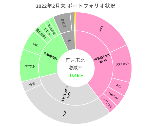 f:id:haji-maru:20220307212155p:plain