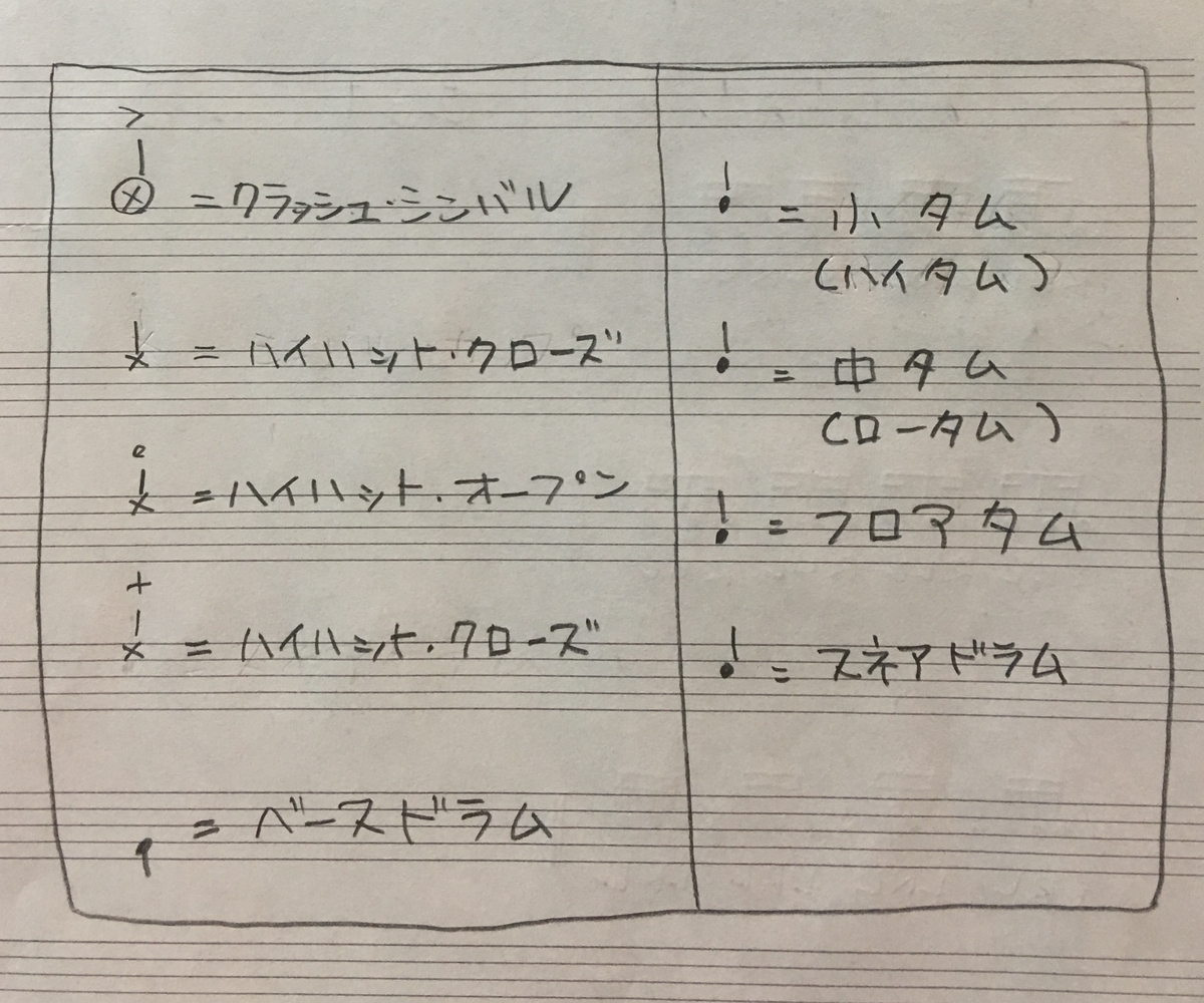 f:id:hajimetedrum:20200118191736j:plain f:id:hajimetedrum:20200118191736j:plain