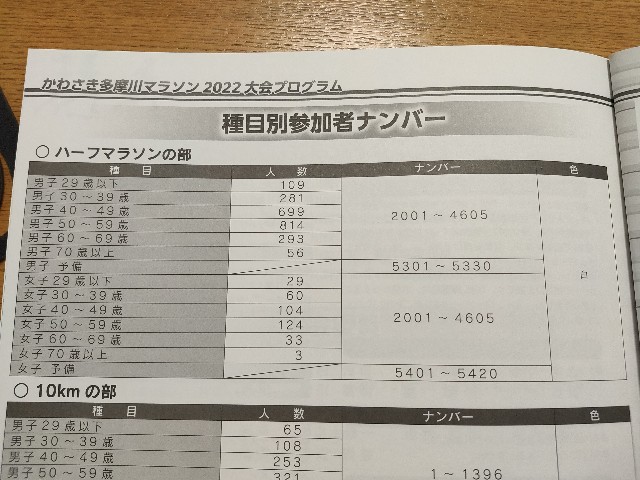 f:id:hakaiou20067:20221103205023j:image f:id:hakaiou20067:20221103205023j:image