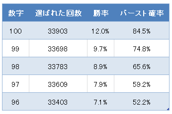 f:id:hakaiya:20210217104850p:plain