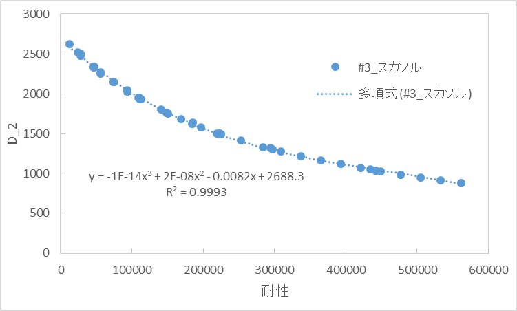 f:id:hakamaya:20220223002953p:plain
