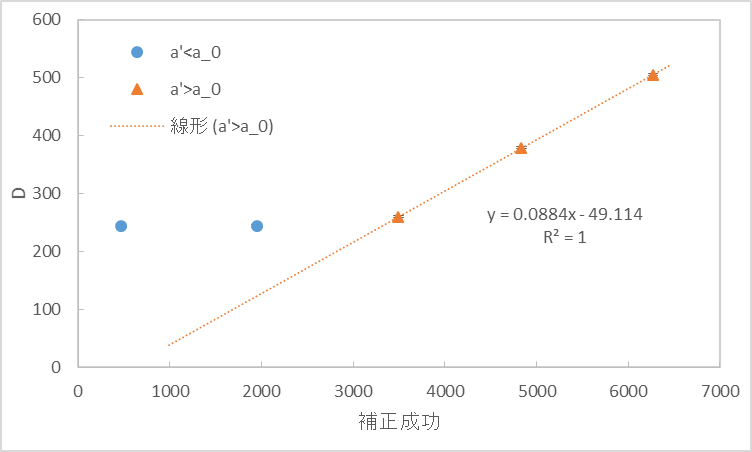 f:id:hakamaya:20220228124831p:plain