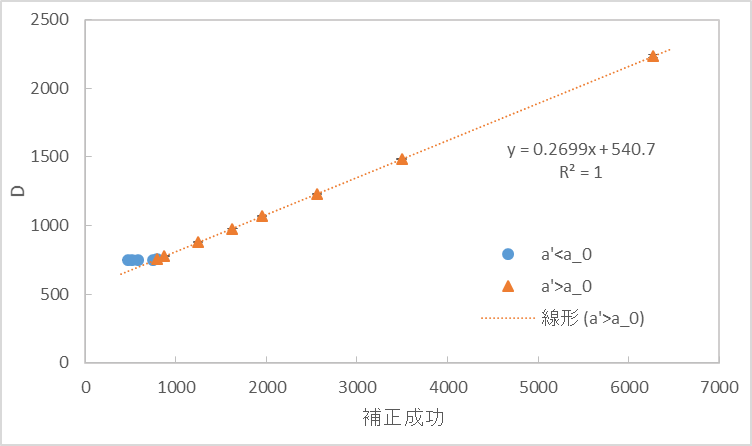 f:id:hakamaya:20220228125627p:plain