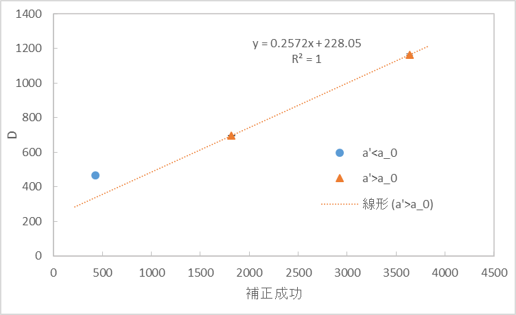 f:id:hakamaya:20220228131723p:plain