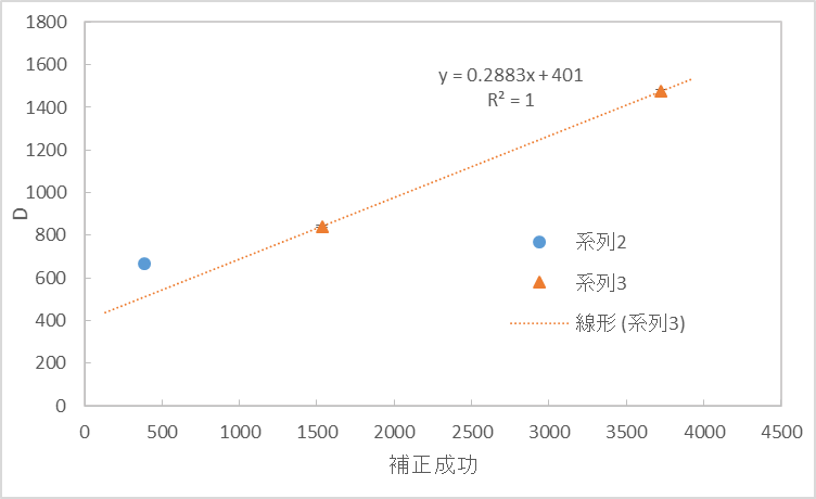 f:id:hakamaya:20220228131810p:plain