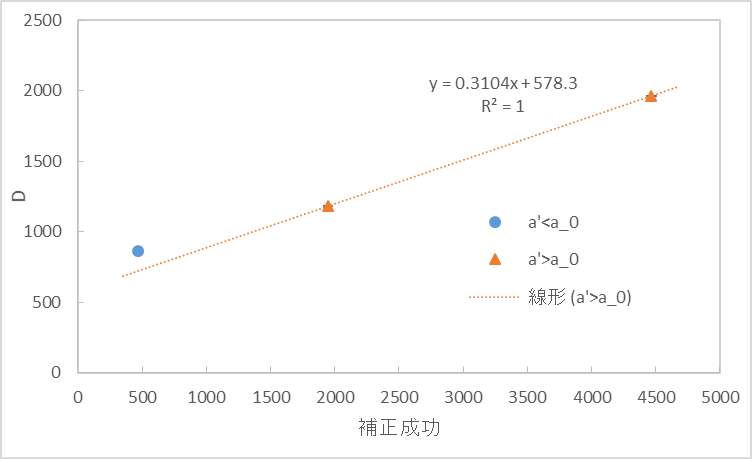 f:id:hakamaya:20220228131826p:plain