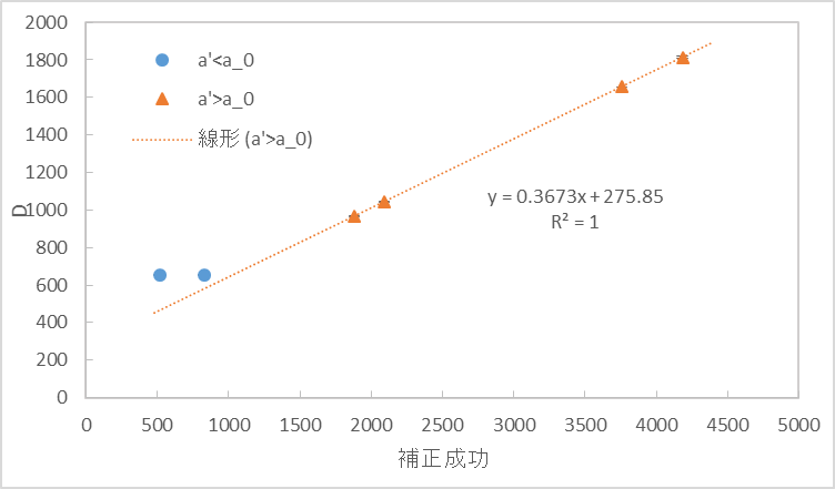 f:id:hakamaya:20220228133533p:plain