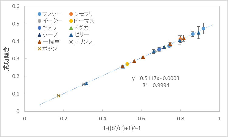 f:id:hakamaya:20220228140204p:plain