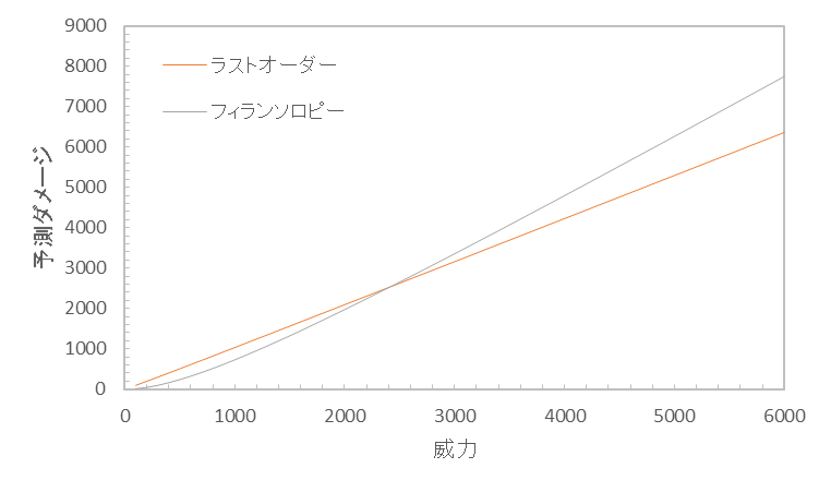 f:id:hakamaya:20220228154802p:plain