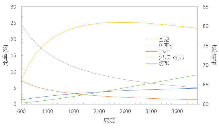 f:id:hakamaya:20220313112615p:plain
