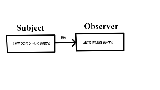 f:id:hakase0274:20181226225943p:plain f:id:hakase0274:20181226225943p:plain