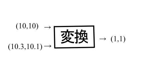 f:id:hakase0274:20190210234344p:plain f:id:hakase0274:20190210234344p:plain