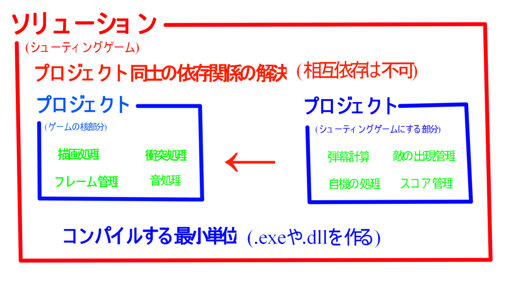 f:id:hakase0274:20190310233418p:plain