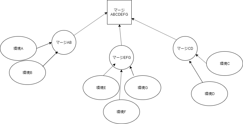 f:id:hakase0274:20191028201152p:plain f:id:hakase0274:20191028201152p:plain