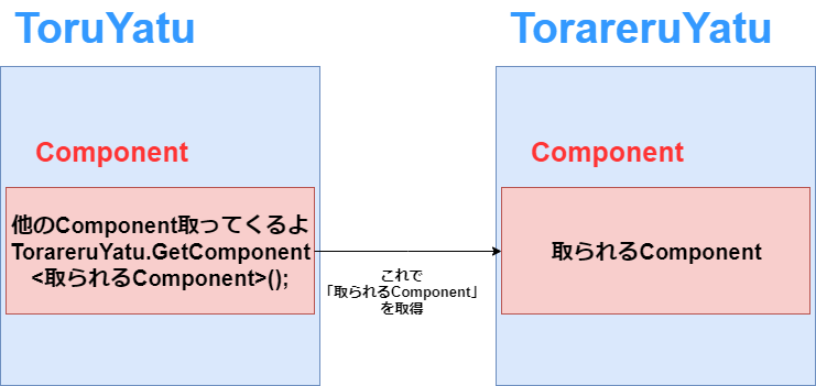 f:id:hakase0274:20191110152450p:plain f:id:hakase0274:20191110152450p:plain