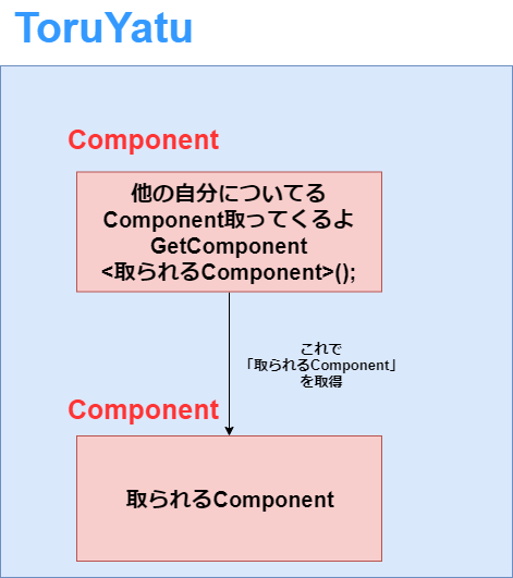 f:id:hakase0274:20191110152810p:plain f:id:hakase0274:20191110152810p:plain