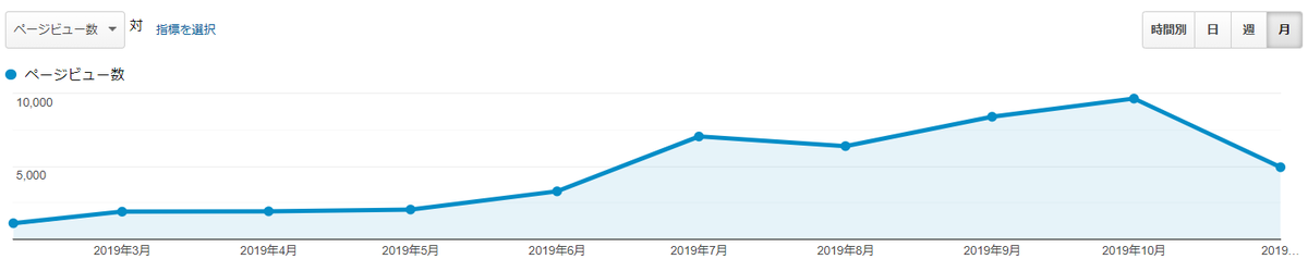 f:id:hakase0274:20191114173022p:plain