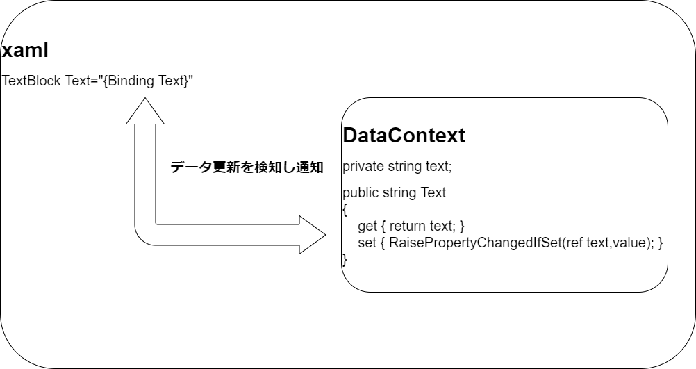 f:id:hakase0274:20210228164202p:plain