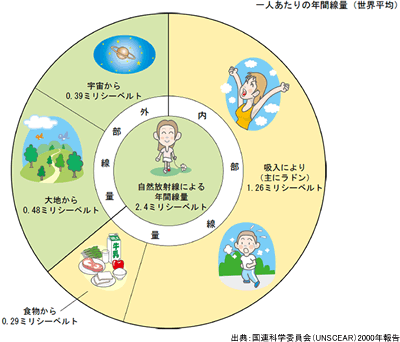 f:id:hakase73:20160727004053g:plain f:id:hakase73:20160727004053g:plain