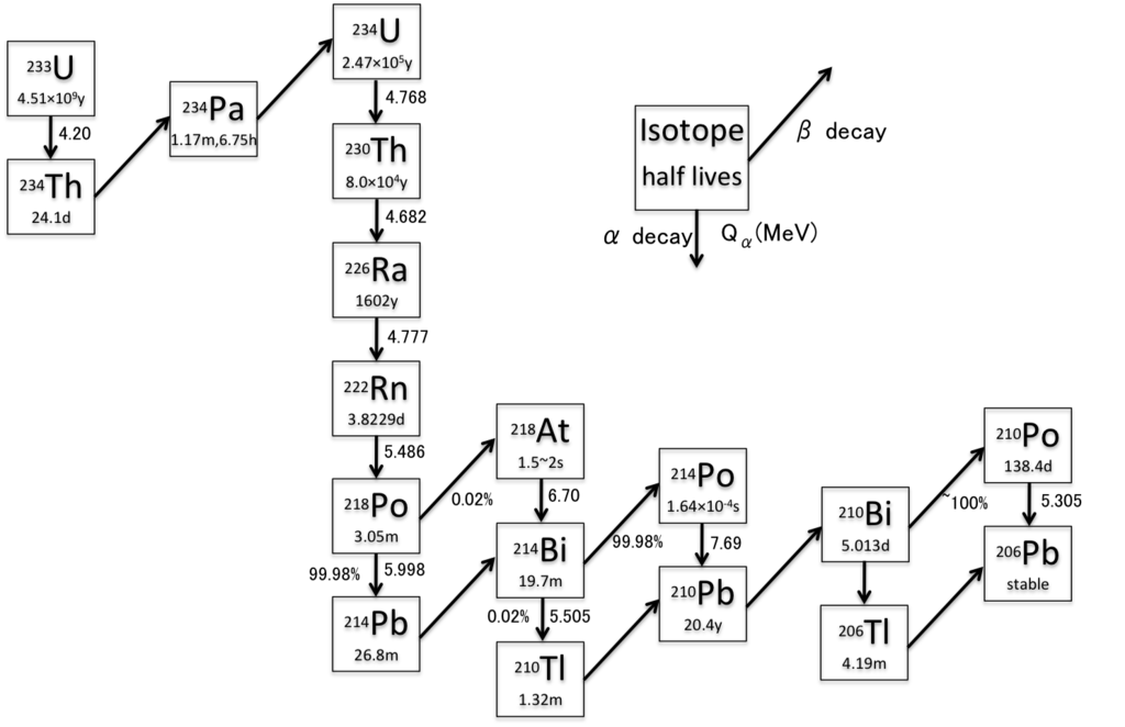 f:id:hakase73:20160727010305p:plain f:id:hakase73:20160727010305p:plain