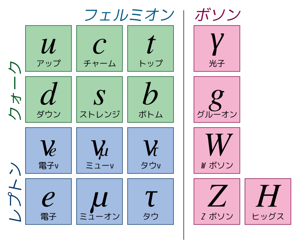 f:id:hakase73:20170708002324p:plain f:id:hakase73:20170708002324p:plain