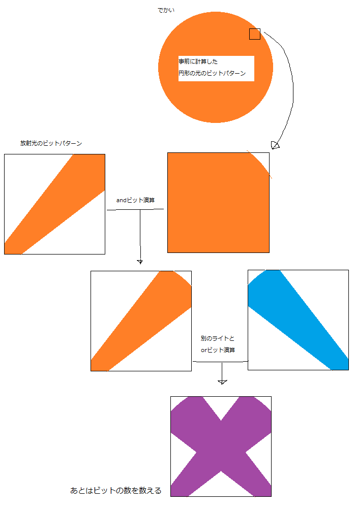 f:id:hakomof:20170119224506p:plain