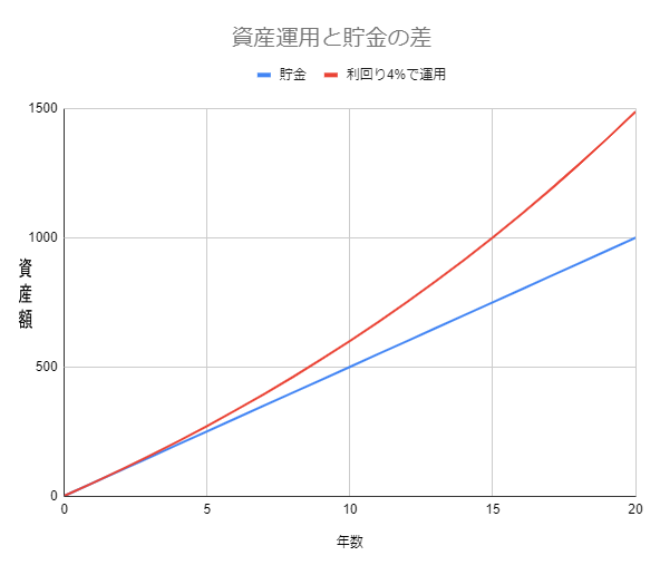 f:id:haku07:20210419231334p:plain