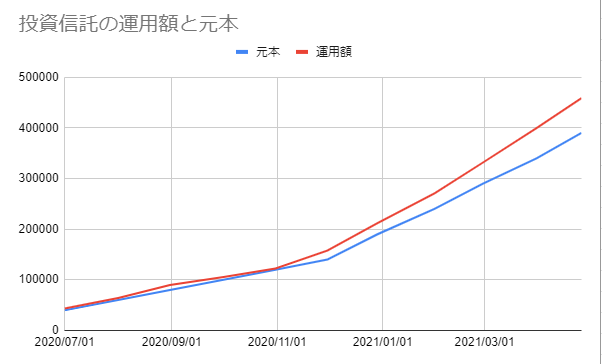 f:id:haku07:20210426185527p:plain
