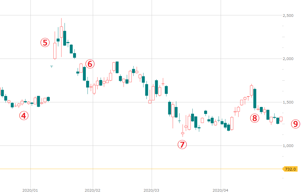 f:id:haku07:20210507222058p:plain