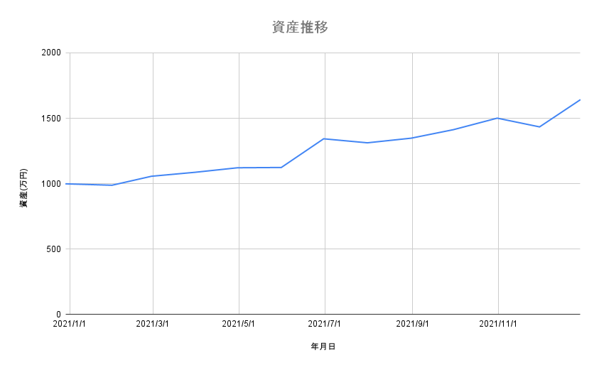 f:id:haku07:20220103121131p:plain