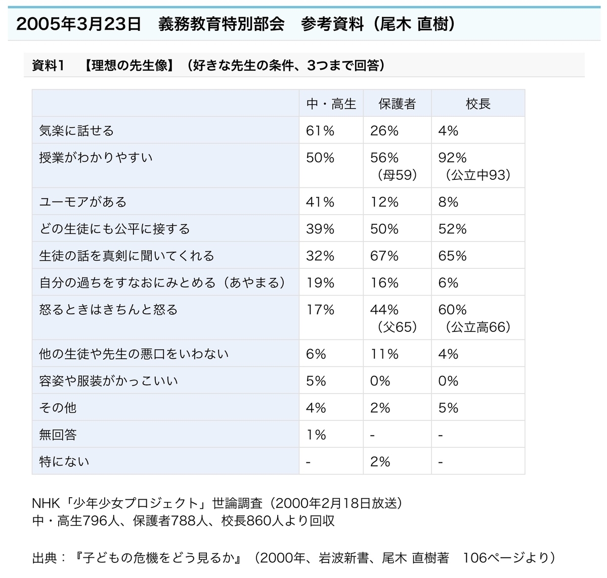f:id:haku1945:20190412002314j:plain f:id:haku1945:20190412002314j:plain