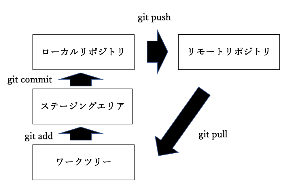 f:id:hakube:20201203011059p:plain