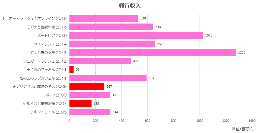 f:id:hakueru2:20190415001106p:plain