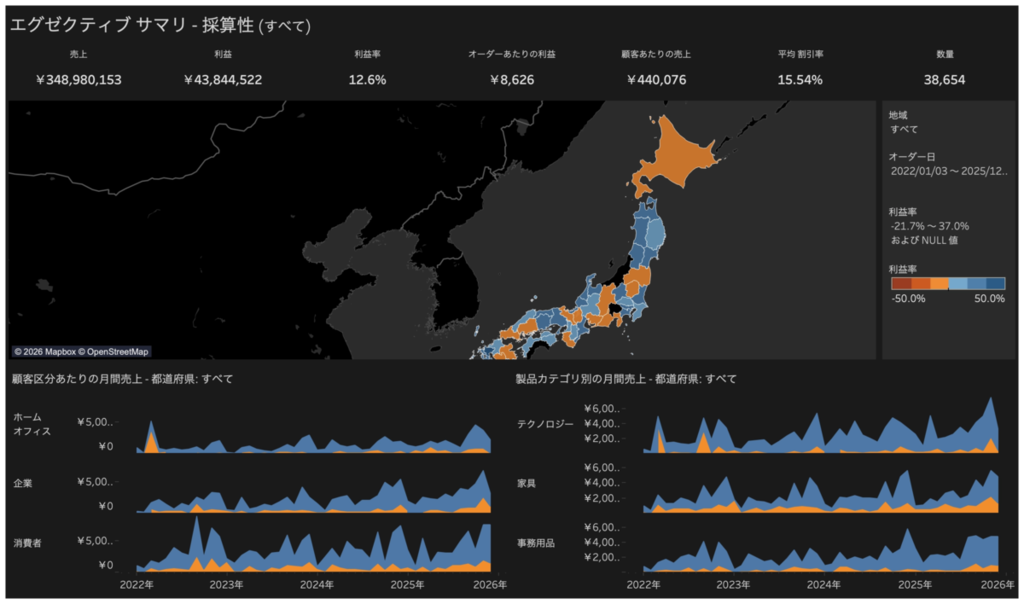 Tableau 黒背景化