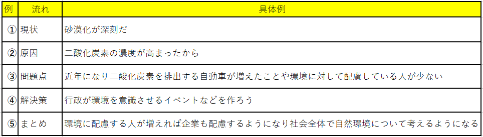 ２週間前から始めても間に合う公務員試験の論文対策 半年で合格を目指す公務員試験対策ブログ