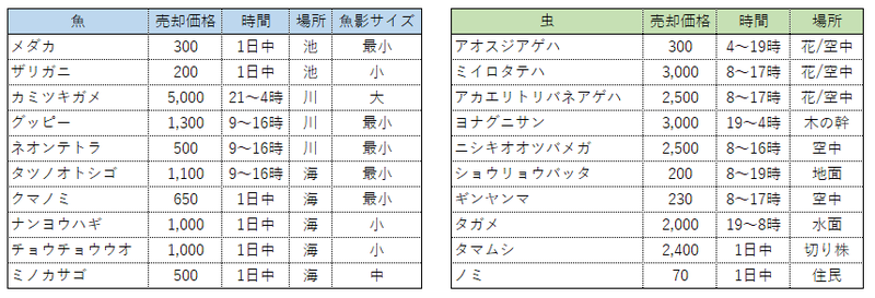 f:id:hakusai_games:20200402174855p:plain