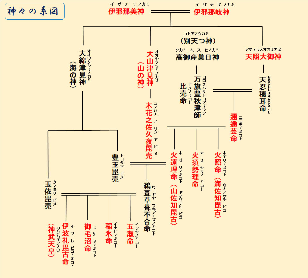 九州の旅 １５ 神話 天孫降臨 旅人弥太郎の備忘録