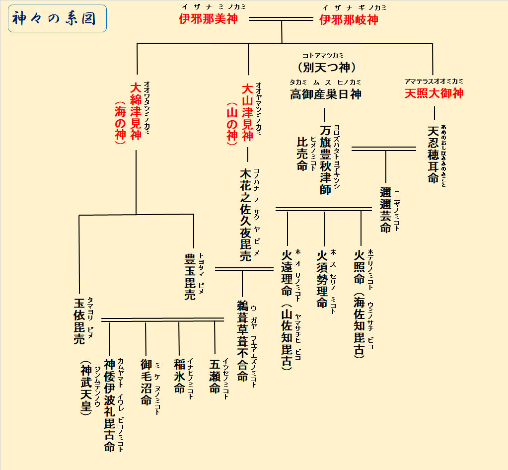 光格天皇関係絵図集成 国書刊行会 大型本 箱入り 光格天皇関係絵図集成