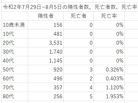 f:id:hakusanoste:20200811123515p:plain f:id:hakusanoste:20200811123515p:plain