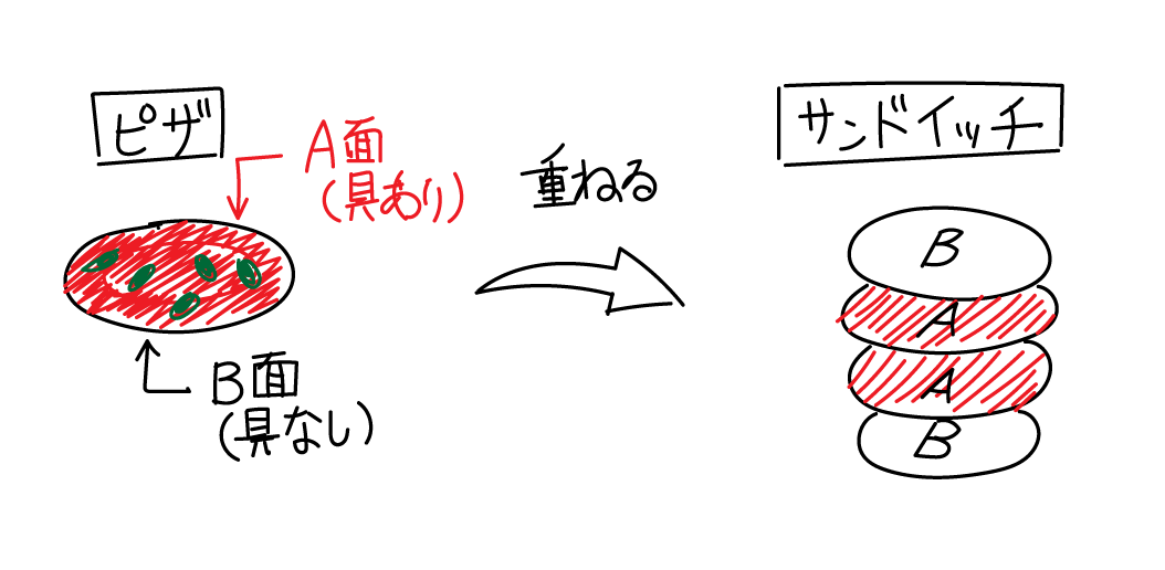 f:id:hal2000_phy:20201215225445p:plain