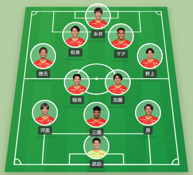 名古屋グランパスフォーメーション
