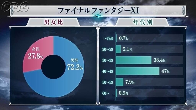 全ファイナルファンタジー大投票:作品部門 9位:FF11