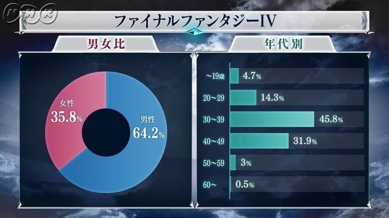 全ファイナルファンタジー大投票:作品部門 8位:FF4