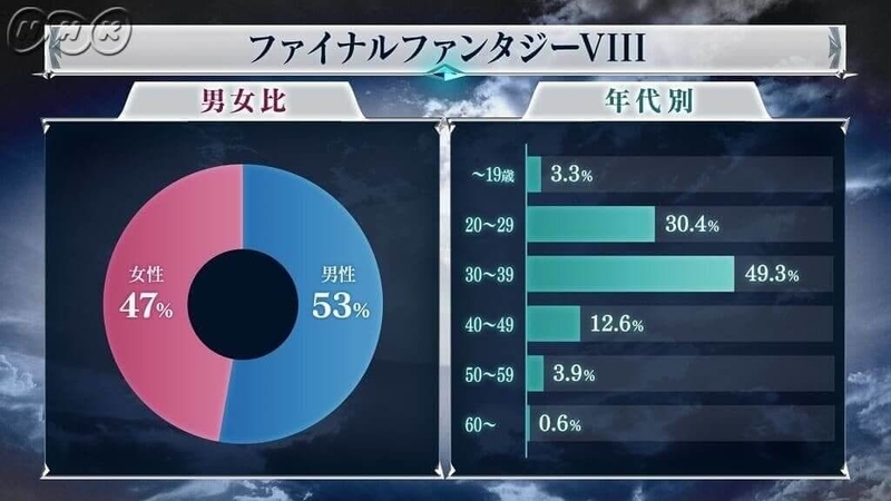 全ファイナルファンタジー大投票:作品部門 7位:FF8