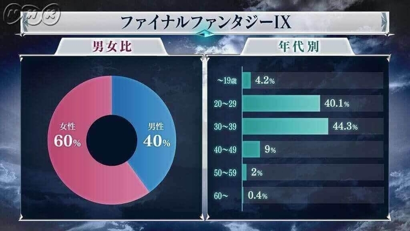 全ファイナルファンタジー大投票:作品部門 4位:FF9
