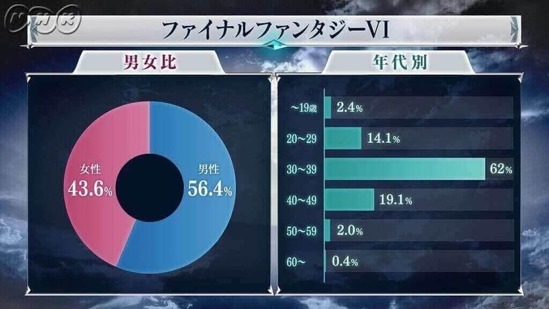 全ファイナルファンタジー大投票:作品部門 3位:FF6