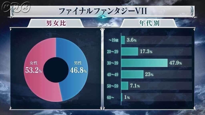 全ファイナルファンタジー大投票:作品部門 2位:FF7