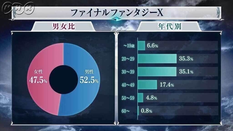 全ファイナルファンタジー大投票:作品部門 1位:FF10