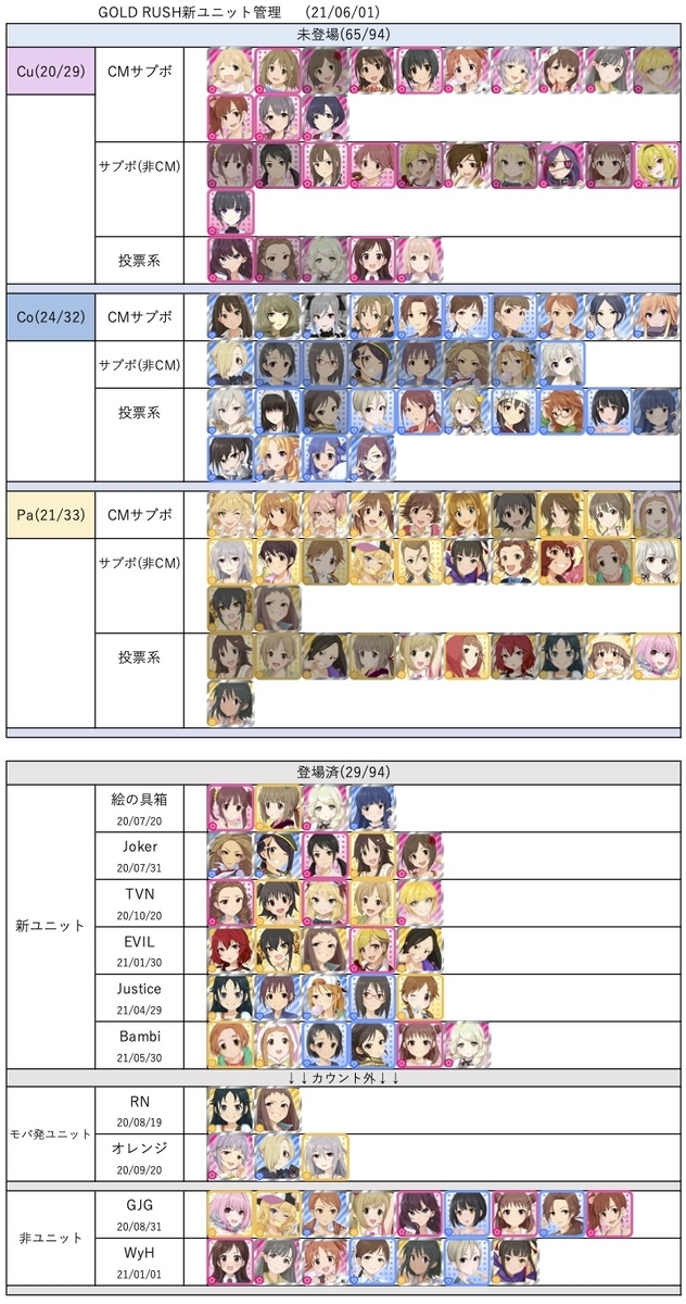 デレステとは ゲームの人気 最新記事を集めました はてな