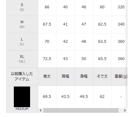 Zozotownでブランド服が売れる理由も ユニクロやアウトレットが好調なのも すべて同じ理由ではないか ツイブロ ゲーム感想とか色々